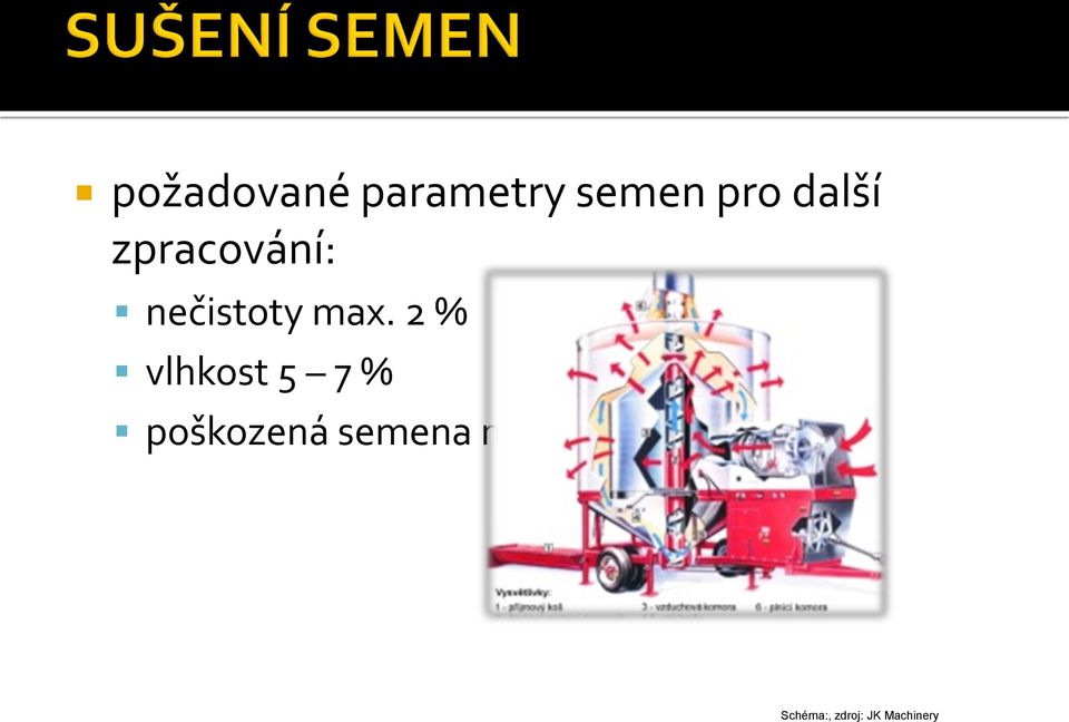 2 % vlhkost 5 7 % poškozená