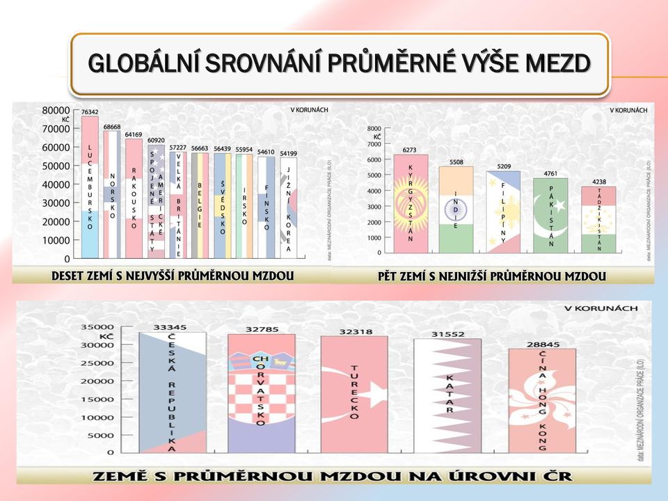 PRŮMĚRNÉ