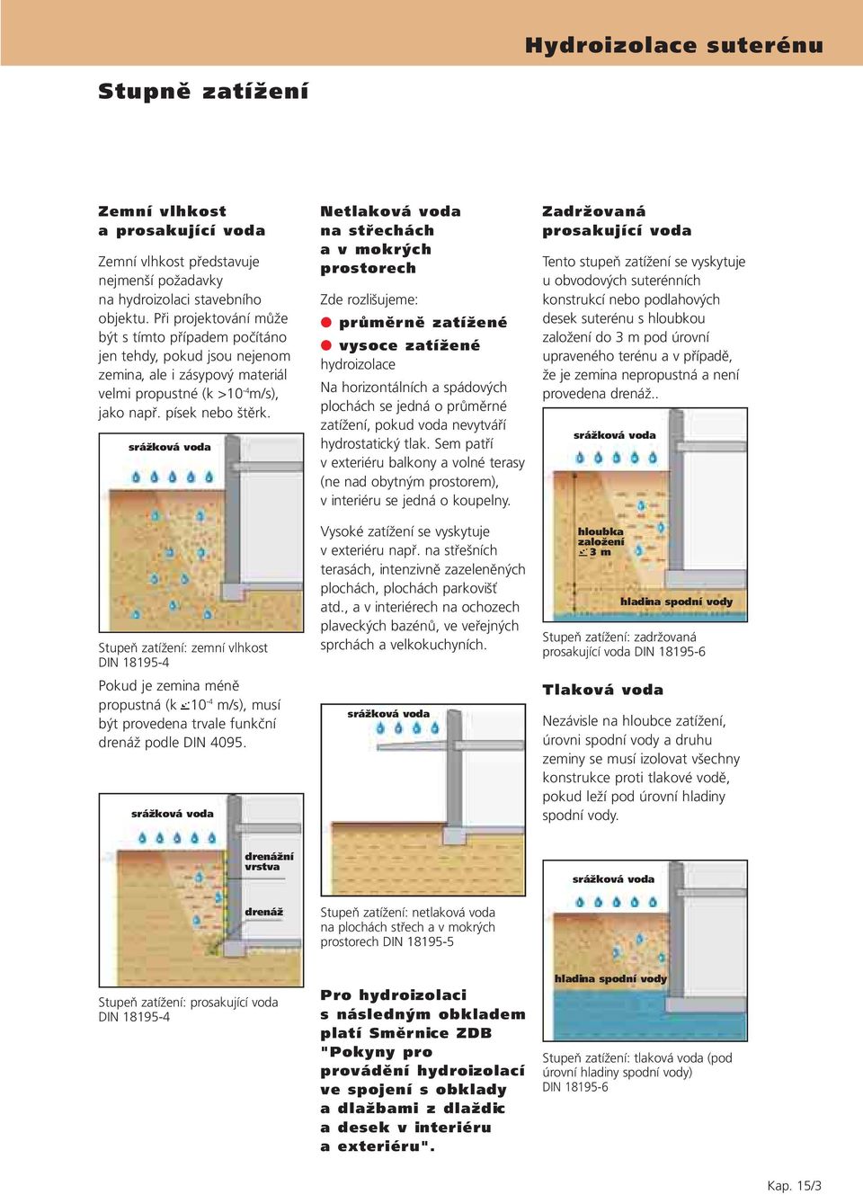 srážková voda Stupeň zatížení: zemní vlhkost DIN 18195-4 Pokud je zemina méně propustná (k 10-4 m/s), musí být provedena trvale funkční drenáž podle DIN 4095.