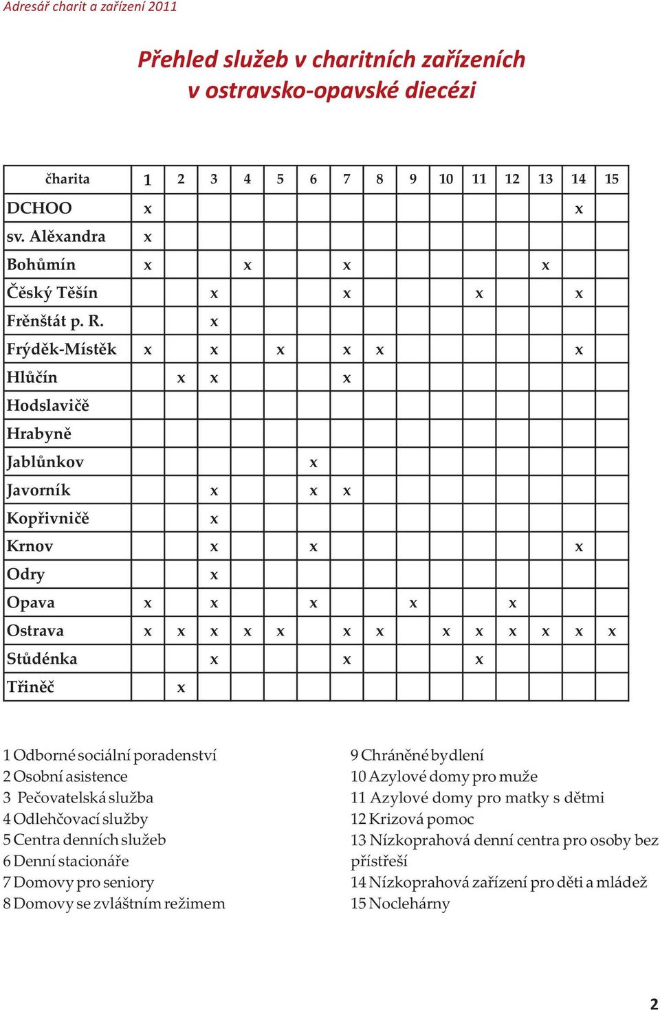 x Frýdek-Místek x x x x x x Hluèín x x x Hodslavice Hrabynì Jablunkov x Javorník x x x Kopøivnice x Krnov x x x Odry x Opava x x x x x Ostrava x x x x x x x x x x x x x Studénka x x x Tøinec x 1