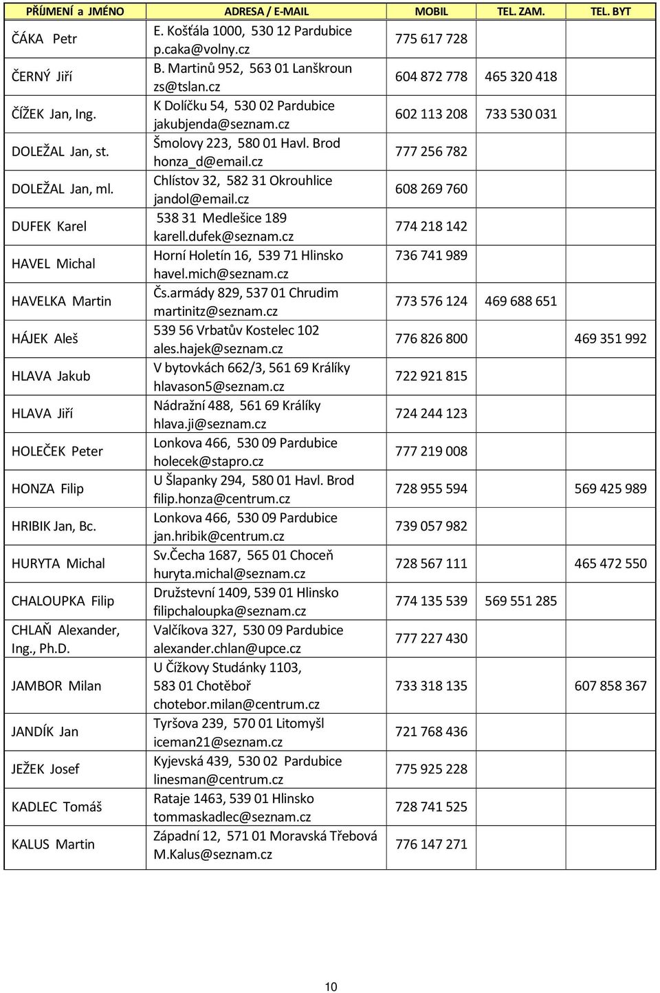 Chlístov 32, 58231 Okrouhlice jandol@email.cz 608269760 DUFEK Karel 53831 Medlešice 189 karell.dufek@seznam.cz 774218142 HAVEL Michal Horní Holetín 16, 53971 Hlinsko 736741989 havel.mich@seznam.