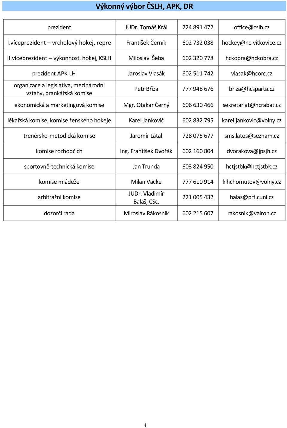 cz organizace a legislativa, mezinárodní vztahy, brankářská komise Petr Bříza 777 948 676 briza@hcsparta.cz ekonomická a marketingová komise Mgr. Otakar Černý 606 630 466 sekretariat@hcrabat.