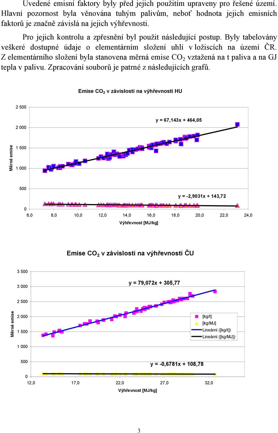 Z elementárního složení byla stanovena měrná emise CO 2 vztažená na t paliva a na GJ tepla v palivu. Zpracování souborů je patrné z následujících grafů.