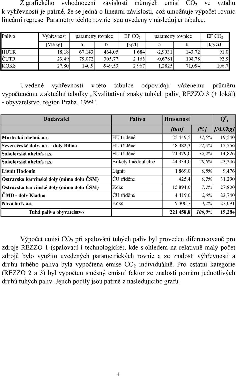 Palivo Výhřevnost parametry rovnice EF CO 2 parametry rovnice EF CO 2 [MJ/kg] a b [kg/t] a b [kg/gj] HUTR 18,18 67,143 464,05 1 684-2,9031 143,72 91,0 ČUTR 23,49 79,072 305,77 2 163-0,6781 108,78