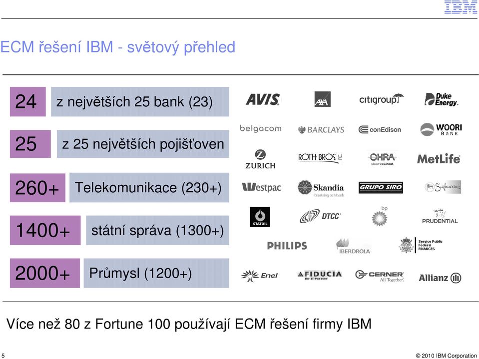 (230+) 1400+ státní správa (1300+) 2000+ Průmysl (1200+)