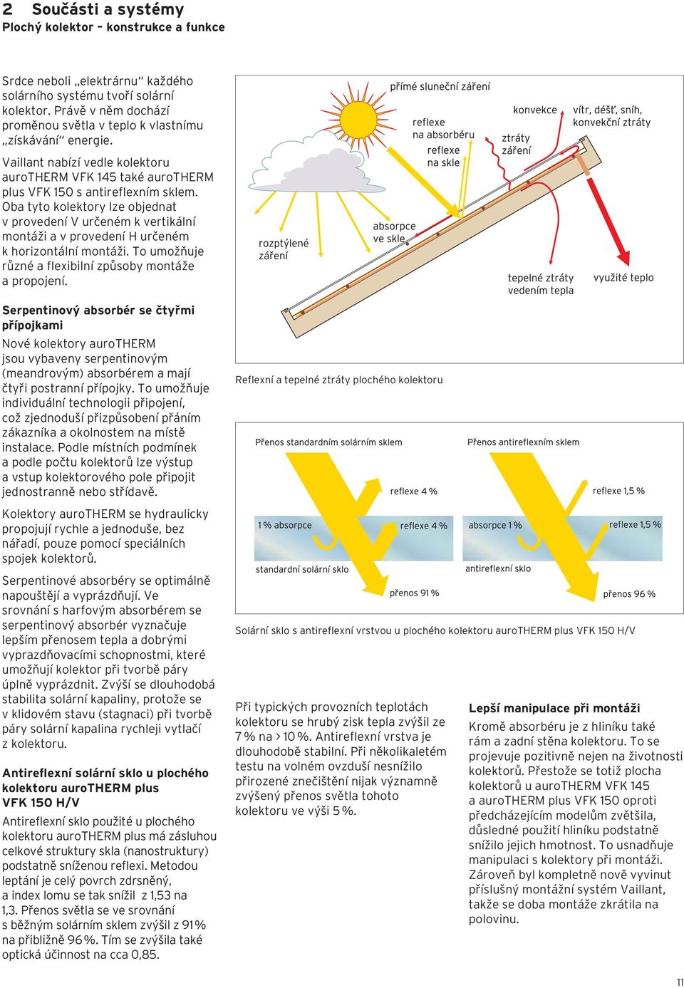 Oba tyto kolektory lze objednat v provedení V určeném k vertikální montáži a v provedení H určeném k horizontální montáži. To umožňuje různé a flexibilní způsoby montáže a propojení.