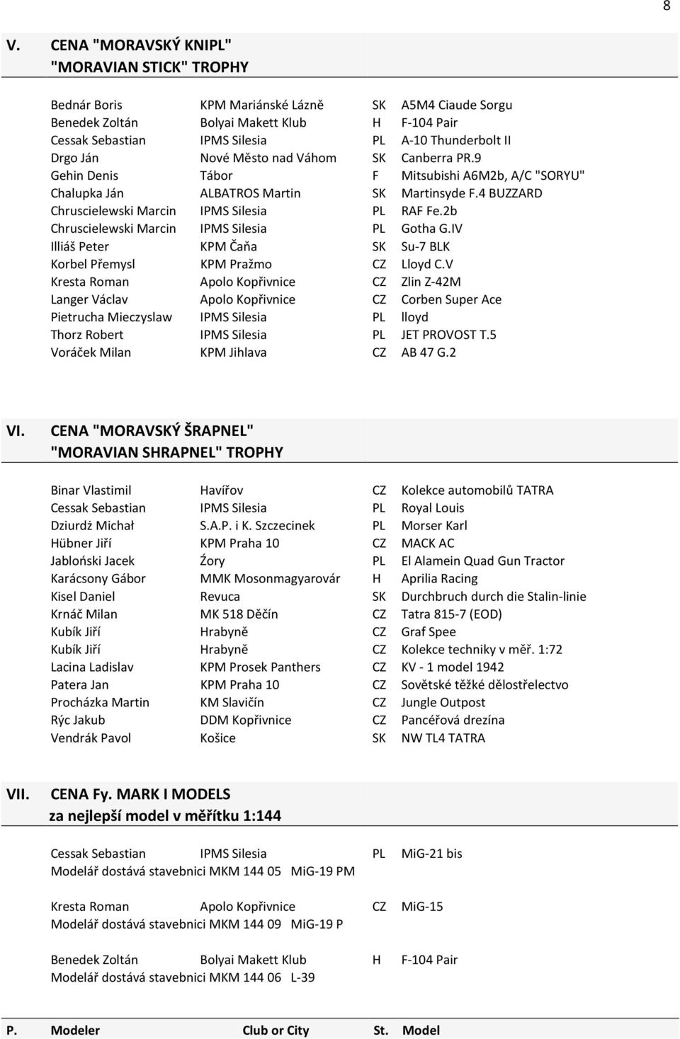 2b Chruscielewski Marcin IPMS Silesia Gotha G.IV Illiáš Peter KPM Čaňa SK Su-7 BLK Korbel Přemysl KPM Pražmo Lloyd C.
