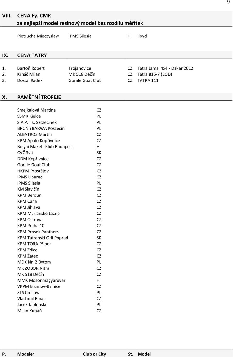 Szczecinek BROŃ i BARWA Koszecin ALBATROS Martin KPM Apolo Kopřivnice Bolyai Makett Klub Budapest CVČ Svit DDM Kopřivnice Gorale Goat Club HKPM Prostějov IPMS Liberec IPMS Silesia KM Slavičín KPM