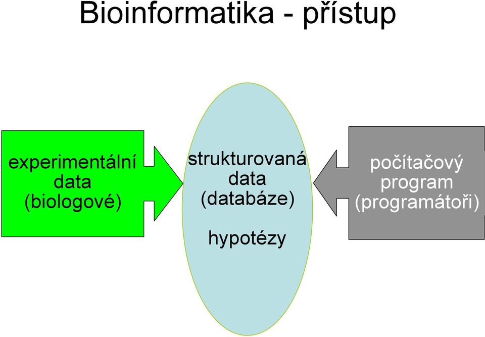 strukturovaná data (databáze)