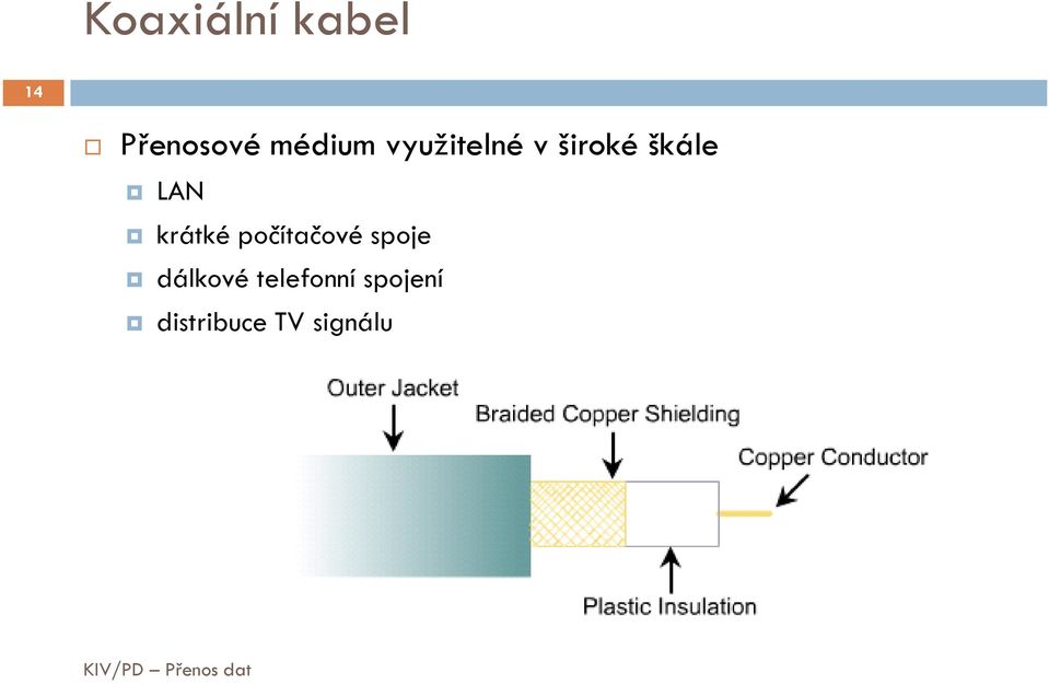 LAN krátké počítačové spoje