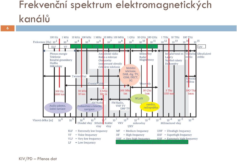 spektrum