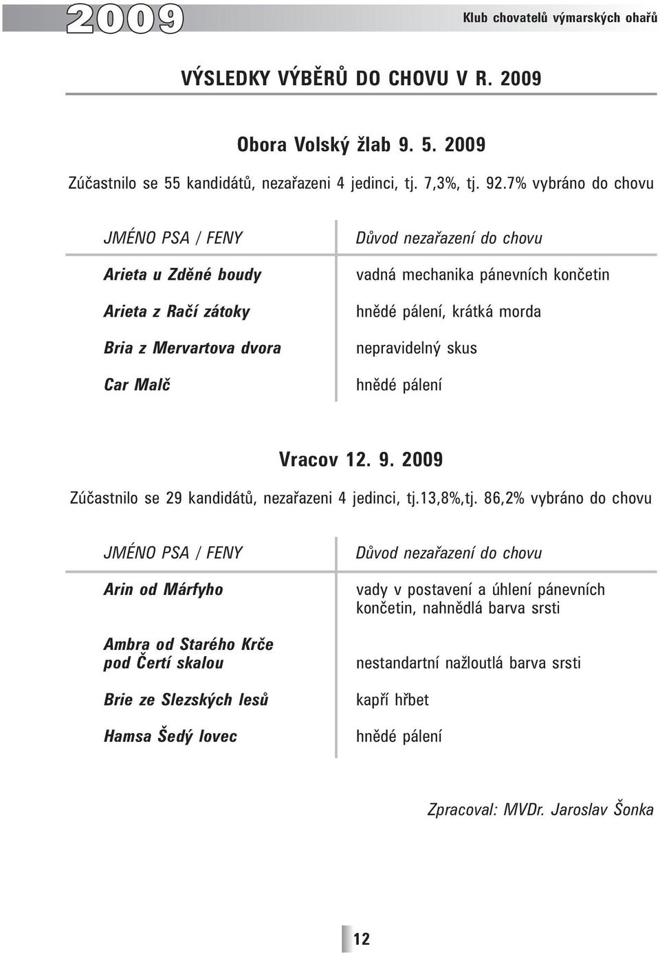 nepravidelný skus hnědé pálení Vracov 12. 9. 2009 Zúčastnilo se 29 kandidátů, nezařazeni 4 jedinci, tj.13,8%,tj.