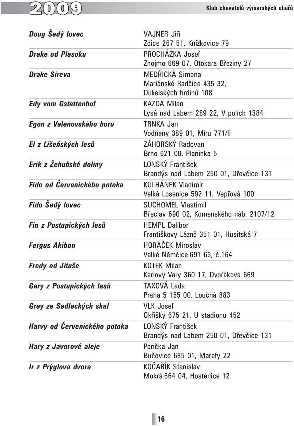 Jiří Zdice 267 51, Knížkovice 79 PROCHÁZKA Josef Znojmo 669 07, Otokara Březiny 27 MEDŘICKÁ Simona Mariánské Radčice 435 32, Dukelských hrdinů 108 KAZDA Milan Lysá nad Labem 289 22, V polích 1384