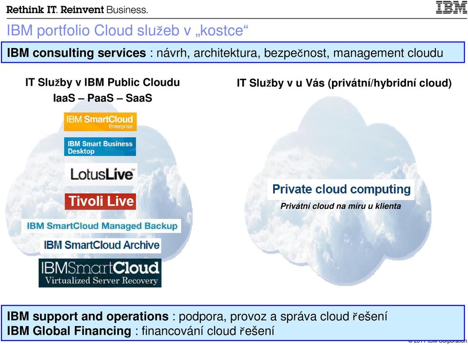 u Vás (privátní/hybridní cloud) Privátní cloud na míru u klienta IBM support and