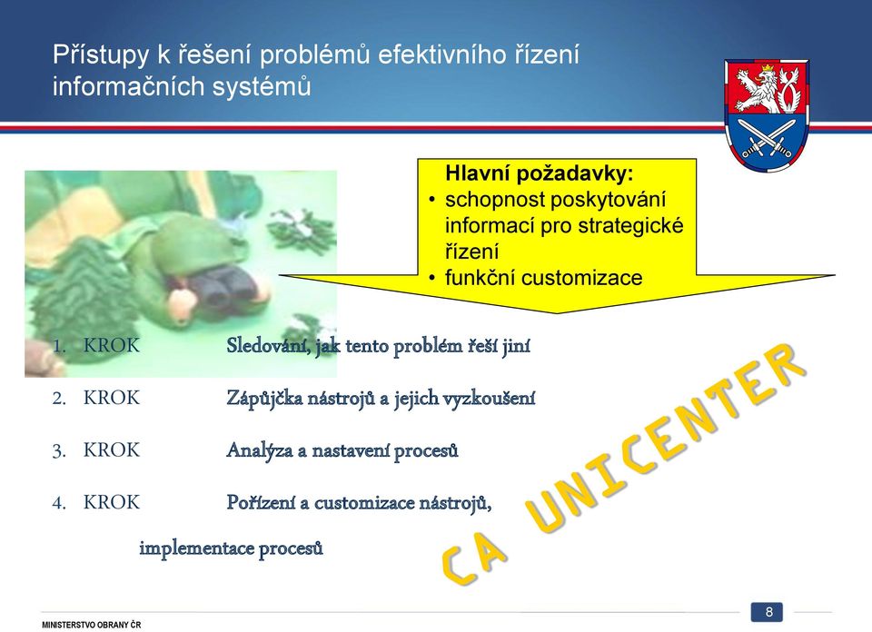 KROK Zápůjčka nástrojů a jejich vyzkoušení 3. KROK Analýza a nastavení procesů 4.