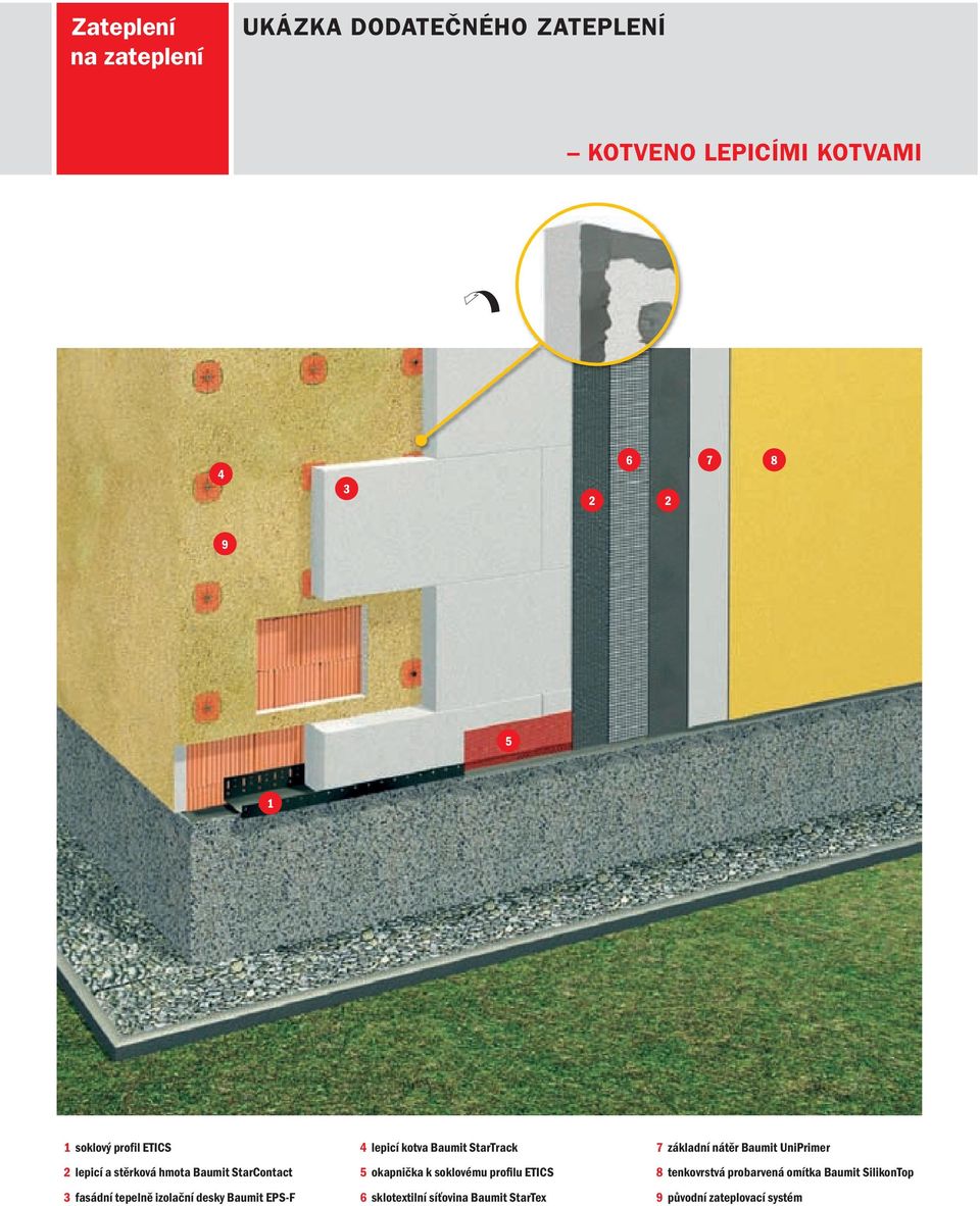 lepicí kotva Baumit StarTrack 5 okapnička k soklovému profilu ETICS sklotextilní síťovina Baumit StarTex 7