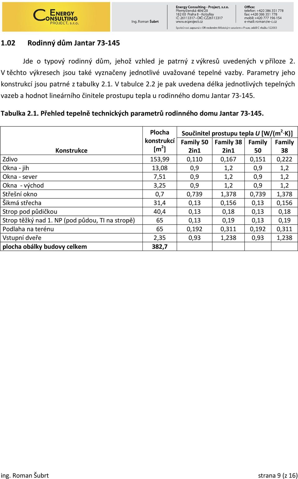 Tabulka 2.1. Přehled tepelně technických parametrů rodinného domu Jantar 73-145. Plocha Součinitel prostupu tepla U [W/(m 2.