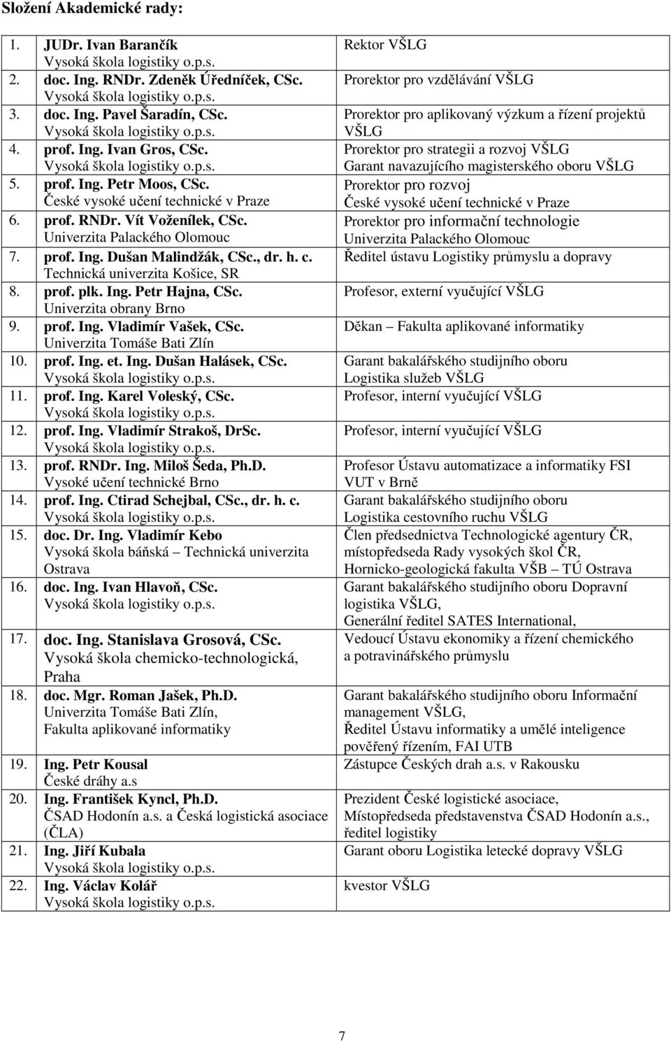 Univerzita Palackého Olomouc 7. prof. Ing. Dušan Malindžák, CSc., dr. h. c. Technická univerzita Košice, SR 8. prof. plk. Ing. Petr Hajna, CSc. Univerzita obrany Brno 9. prof. Ing. Vladimír Vašek, CSc.