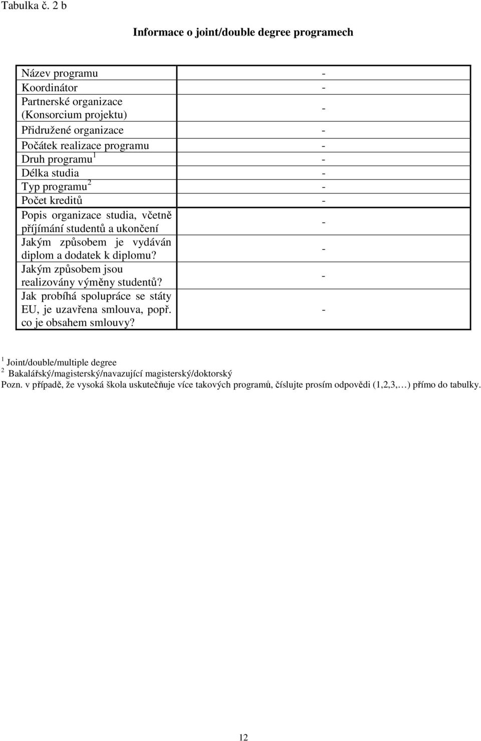 programu 1 Délka studia Typ programu 2 Počet kreditů Popis organizace studia, včetně příjímání studentů a ukončení Jakým způsobem je vydáván diplom a dodatek k diplomu?