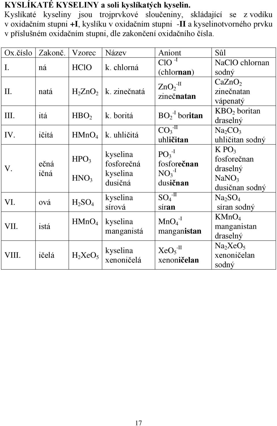 oxidačního čísla. Ox.číslo Zakonč. Vzorec Název Aniont Sůl I. ná HClO k. chlorná ClO -I NaClO chlornan (chlornan) sodný II. natá H ZnO k. zinečnatá -II CaZnO ZnO zinečnatan zinečnatan vápenatý III.