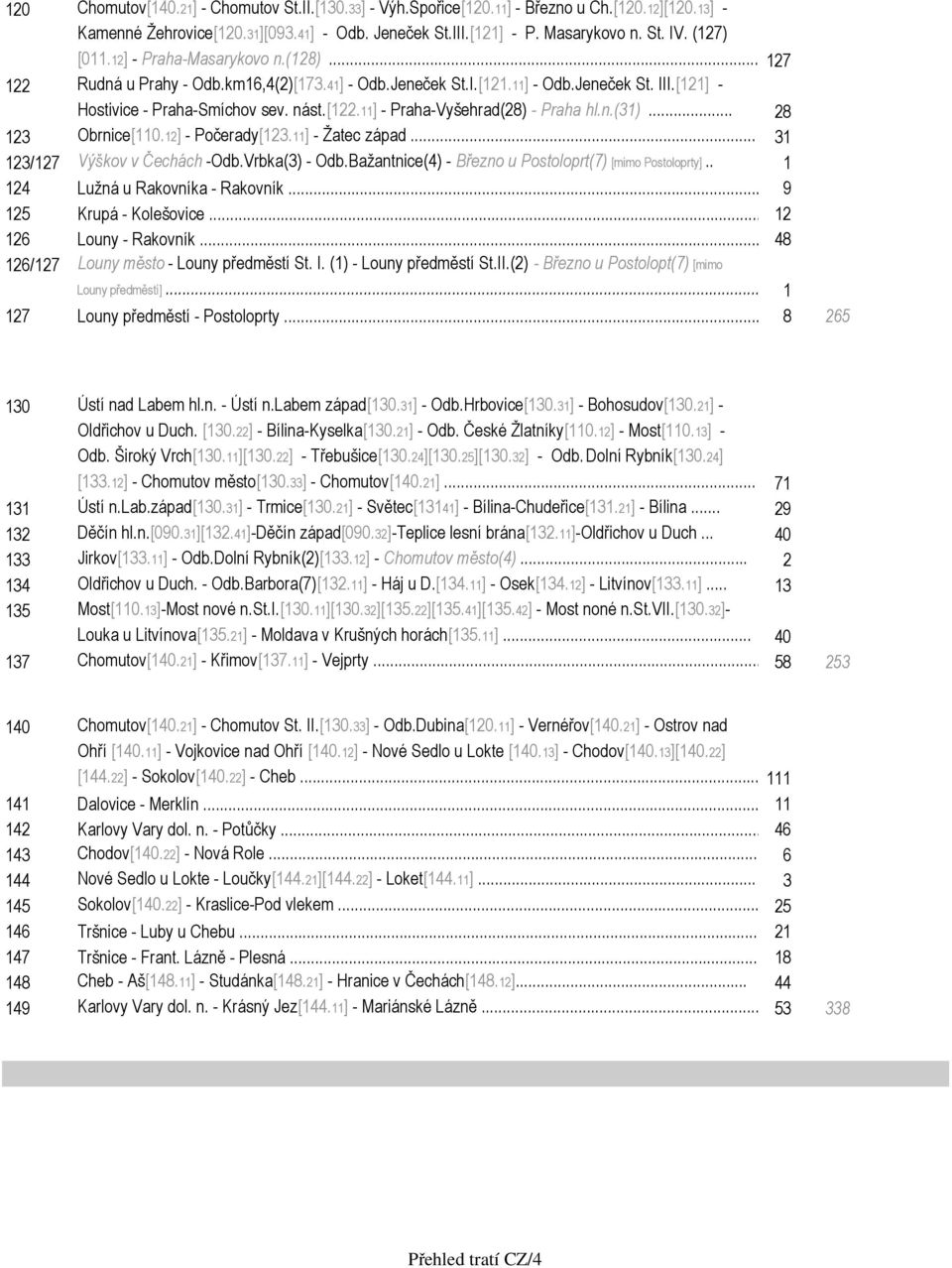 11] - Praha-Vyšehrad(28) - Praha hl.n.(31)... 28 123 Obrnice[110.12] - Počerady[123.11] - Žatec západ... 31 123/127 Výškov v Čechách -Odb.Vrbka(3) - Odb.