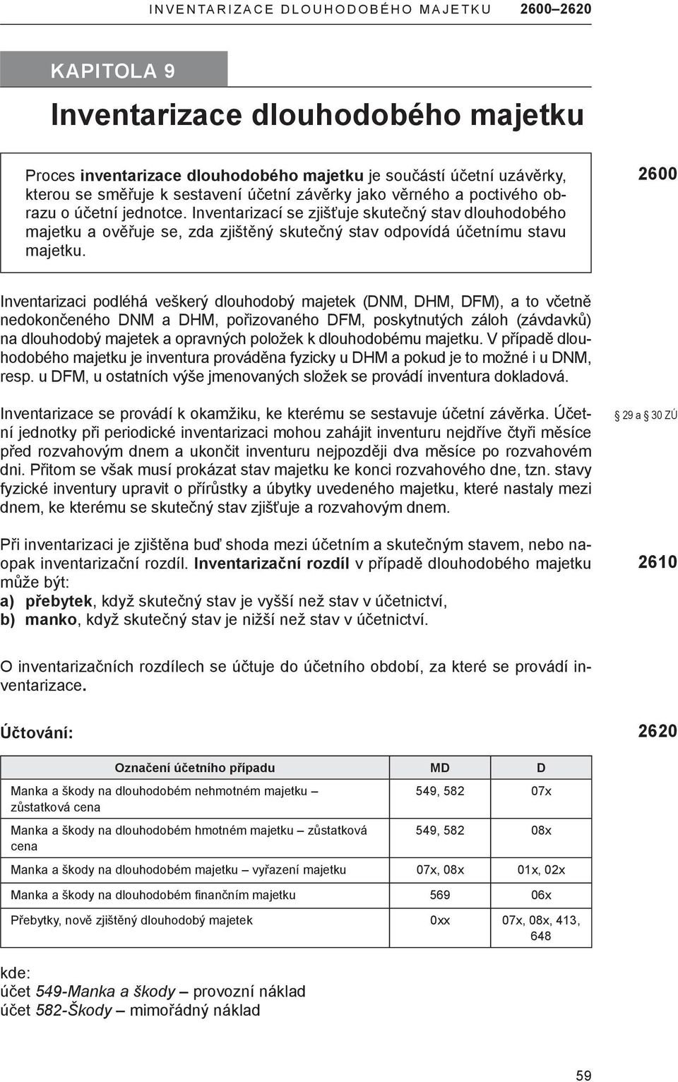 2600 Inventarizaci podléhá veškerý dlouhodobý majetek (DNM, DHM, DFM), a to včetně nedokončeného DNM a DHM, pořizovaného DFM, poskytnutých záloh (závdavků) na dlouhodobý majetek a opravných položek k