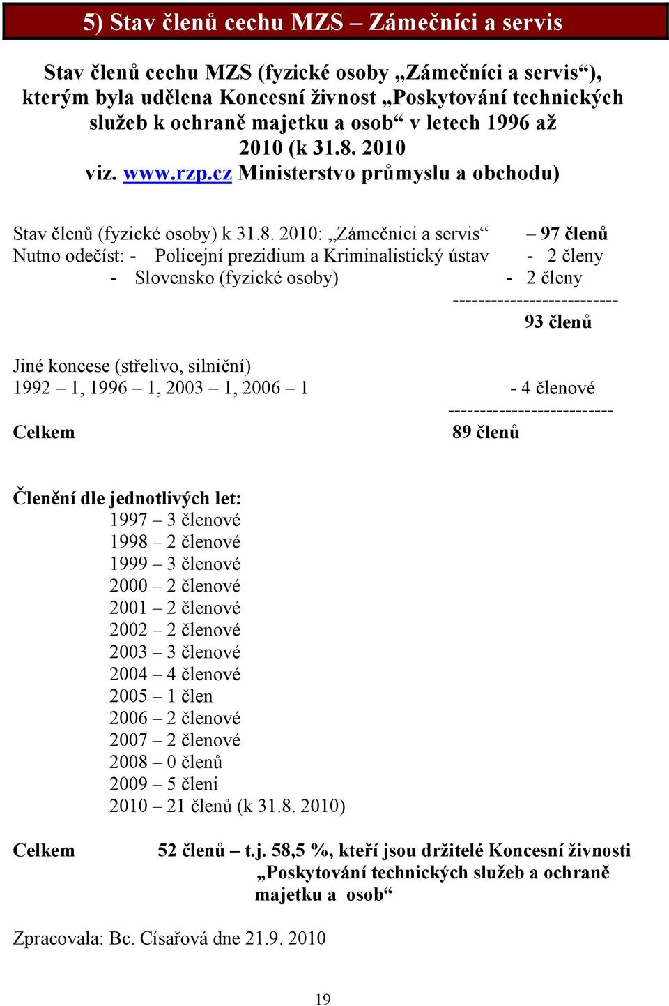 2010 viz. www.rzp.cz Ministerstvo průmyslu a obchodu) Stav členů (fyzické osoby) k 31.8.