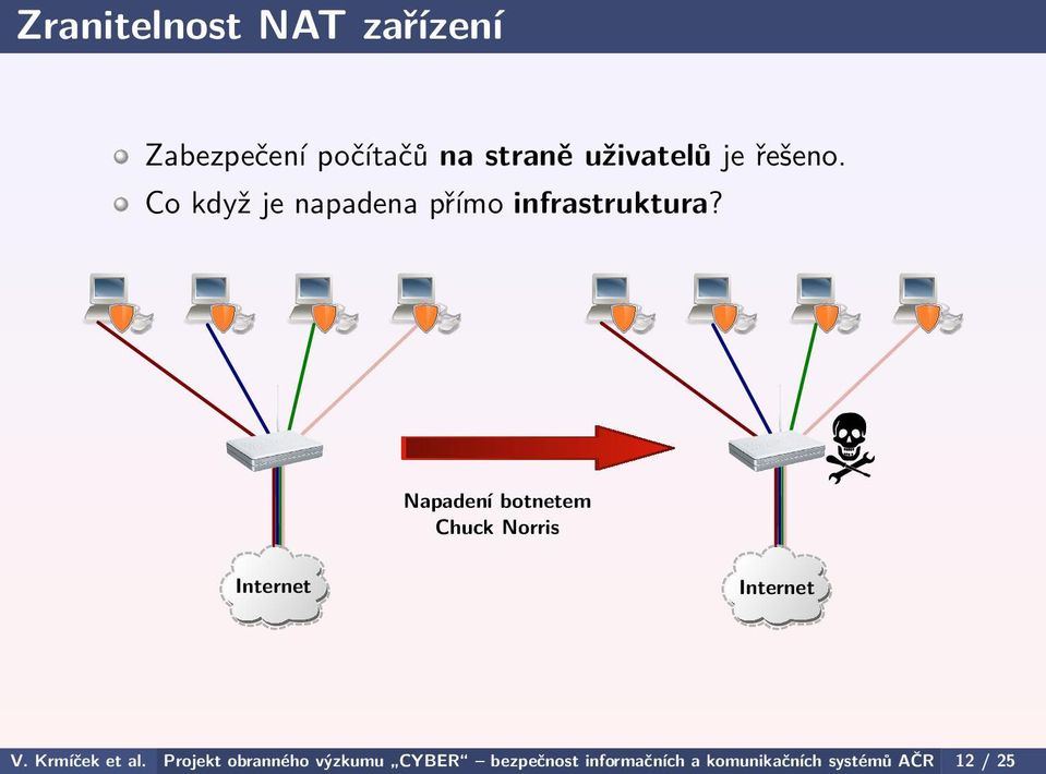 Napadení botnetem Chuck Norris Internet Internet V. Krmíček et al.