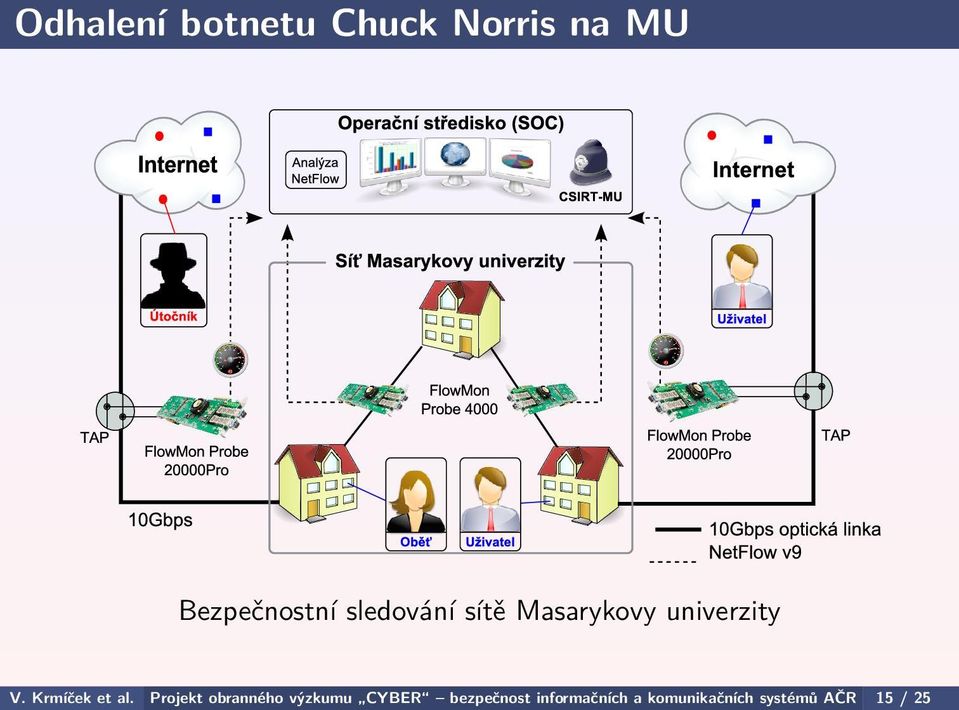 Krmíček et al.