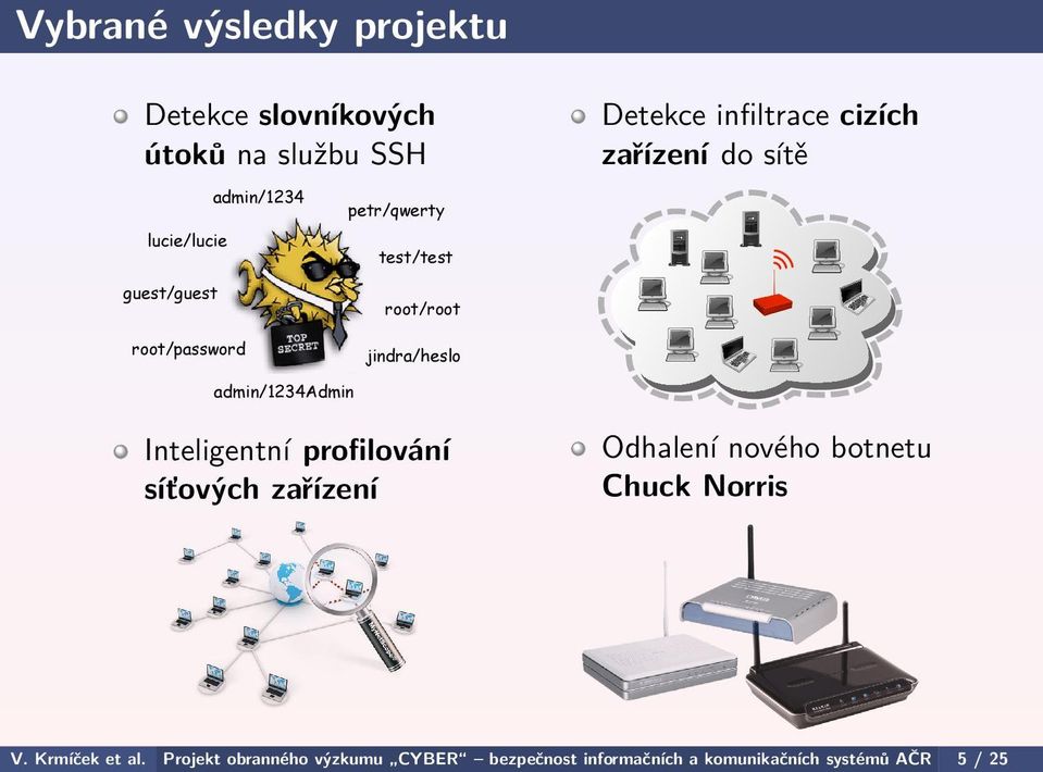 jindra/heslo admin/1234admin Inteligentní profilování síťových zařízení Odhalení nového botnetu Chuck