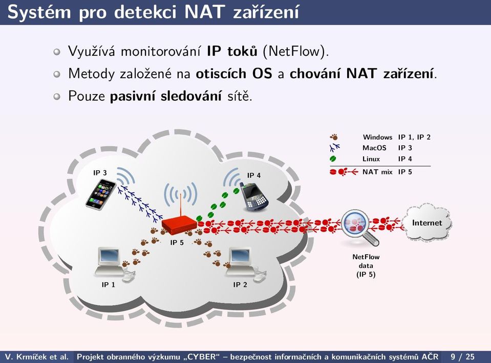 toků (NetFlow). Metody založené na otiscích OS a chování NAT zařízení. Pouze pasivní sledování sítě.