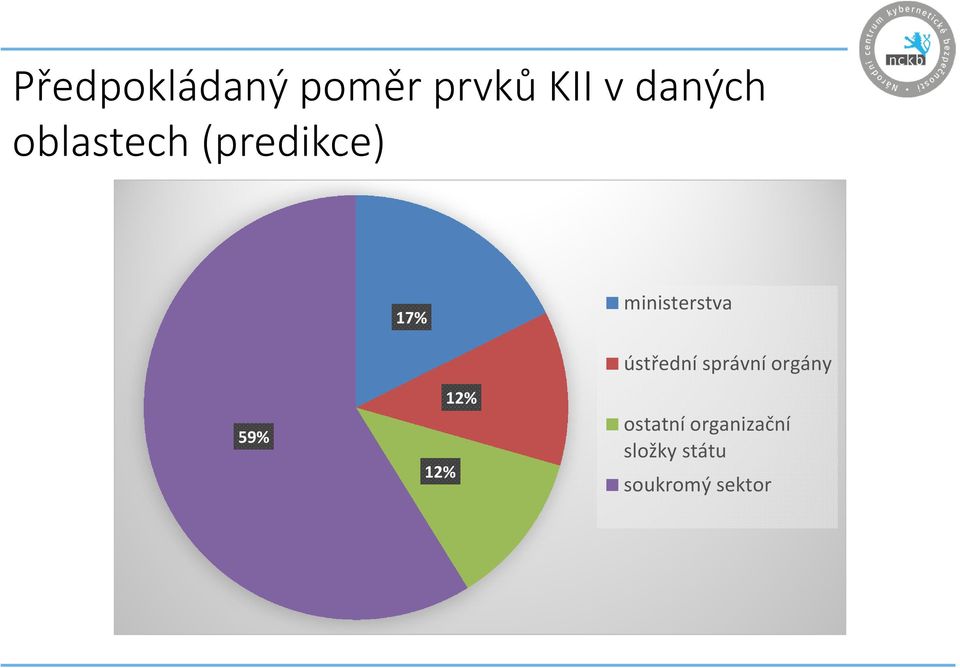 ministerstva ústřední správní orgány