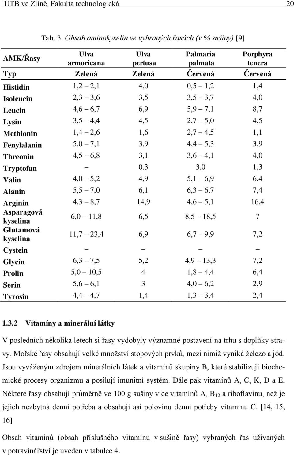 3,6 3,5 3,5 3,7 4,0 Leucin 4,6 6,7 6,9 5,9 7,1 8,7 Lysin 3,5 4,4 4,5 2,7 5,0 4,5 Methionin 1,4 2,6 1,6 2,7 4,5 1,1 Fenylalanin 5,0 7,1 3,9 4,4 5,3 3,9 Threonin 4,5 6,8 3,1 3,6 4,1 4,0 Tryptofan 0,3