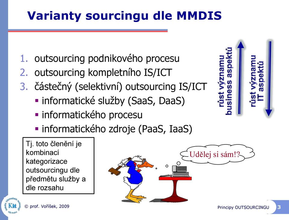 částečný (selektivní) outsourcing IS/ICT informatické služby (SaaS, DaaS) informatického