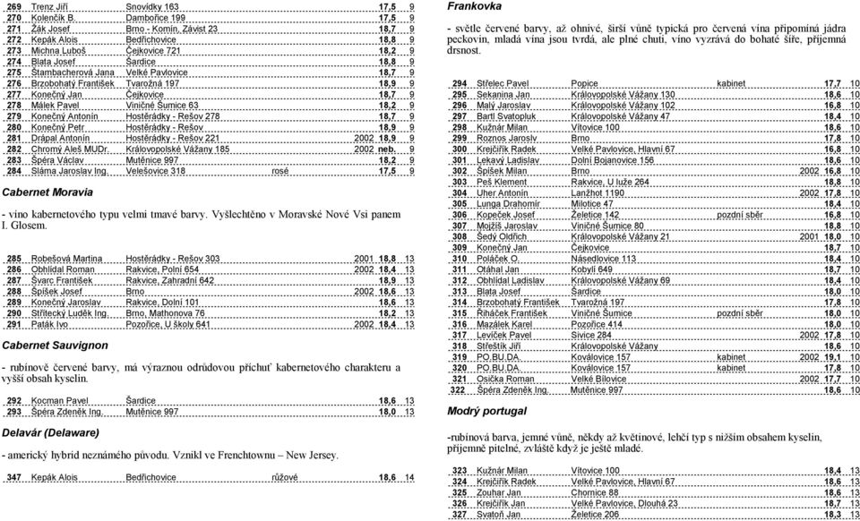 Pavlovice 18,7 9 276 Brzobohatý František Tvarožná 197 18,9 9 277 Konečný Jan Čejkovice 18,7 9 278 Málek Pavel Viničné Šumice 63 18,2 9 279 Konečný Antonín Hostěrádky - Rešov 278 18,7 9 280 Konečný