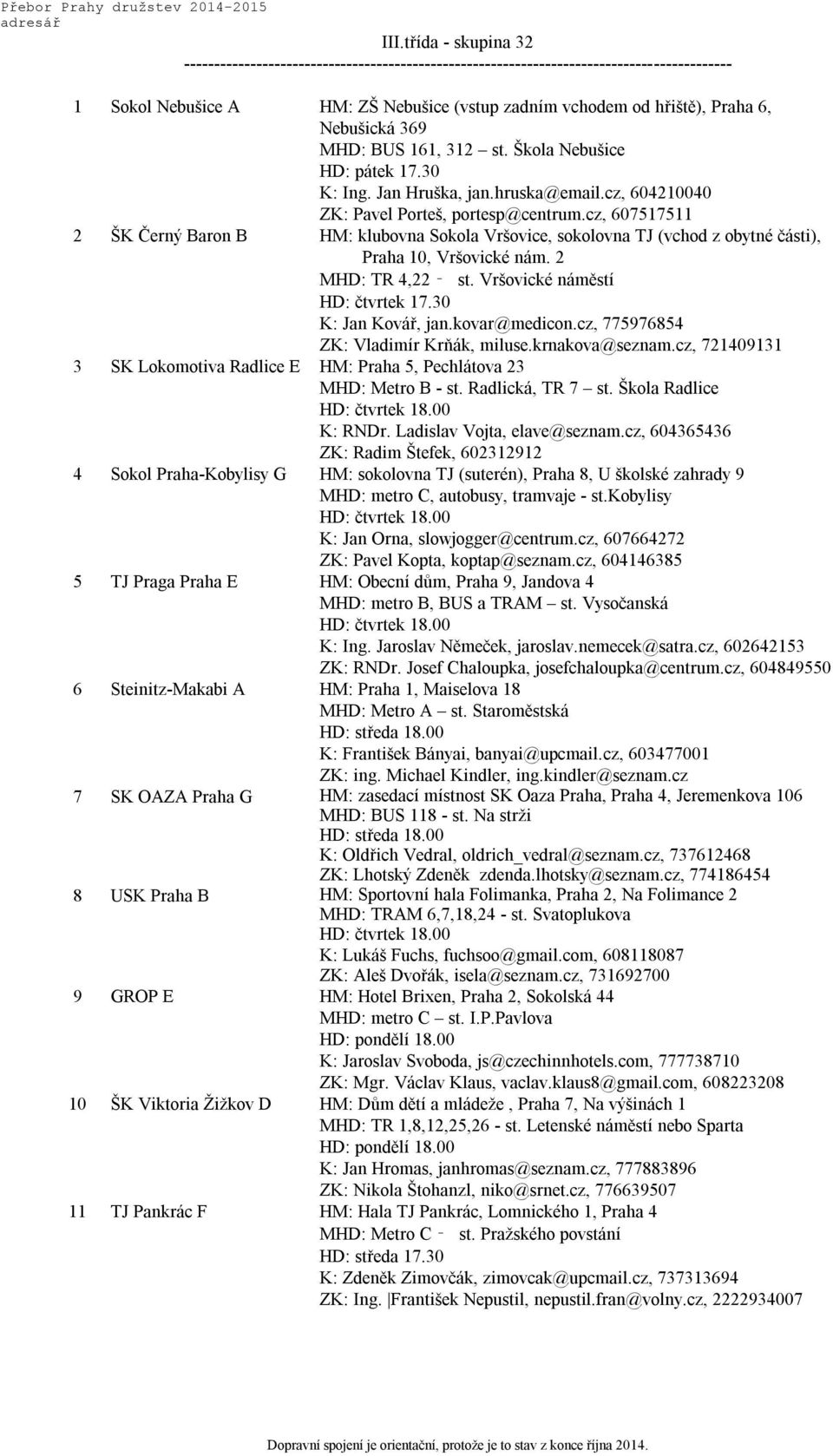 2 K: Jan Kovář, jan.kovar@medicon.cz, 775976854 ZK: Vladimír Krňák, miluse.krnakova@seznam.cz, 721409131 3 SK Lokomotiva Radlice E HM: Praha 5, Pechlátova 23 K: RNDr. Ladislav Vojta, elave@seznam.