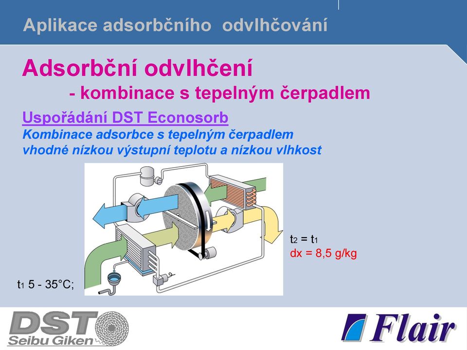 adsorbce s tepelným čerpadlem vhodné nízkou