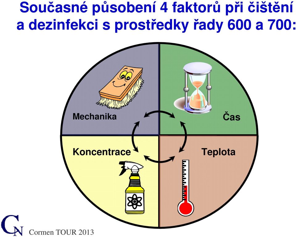 prostředky řady 600 a 700: