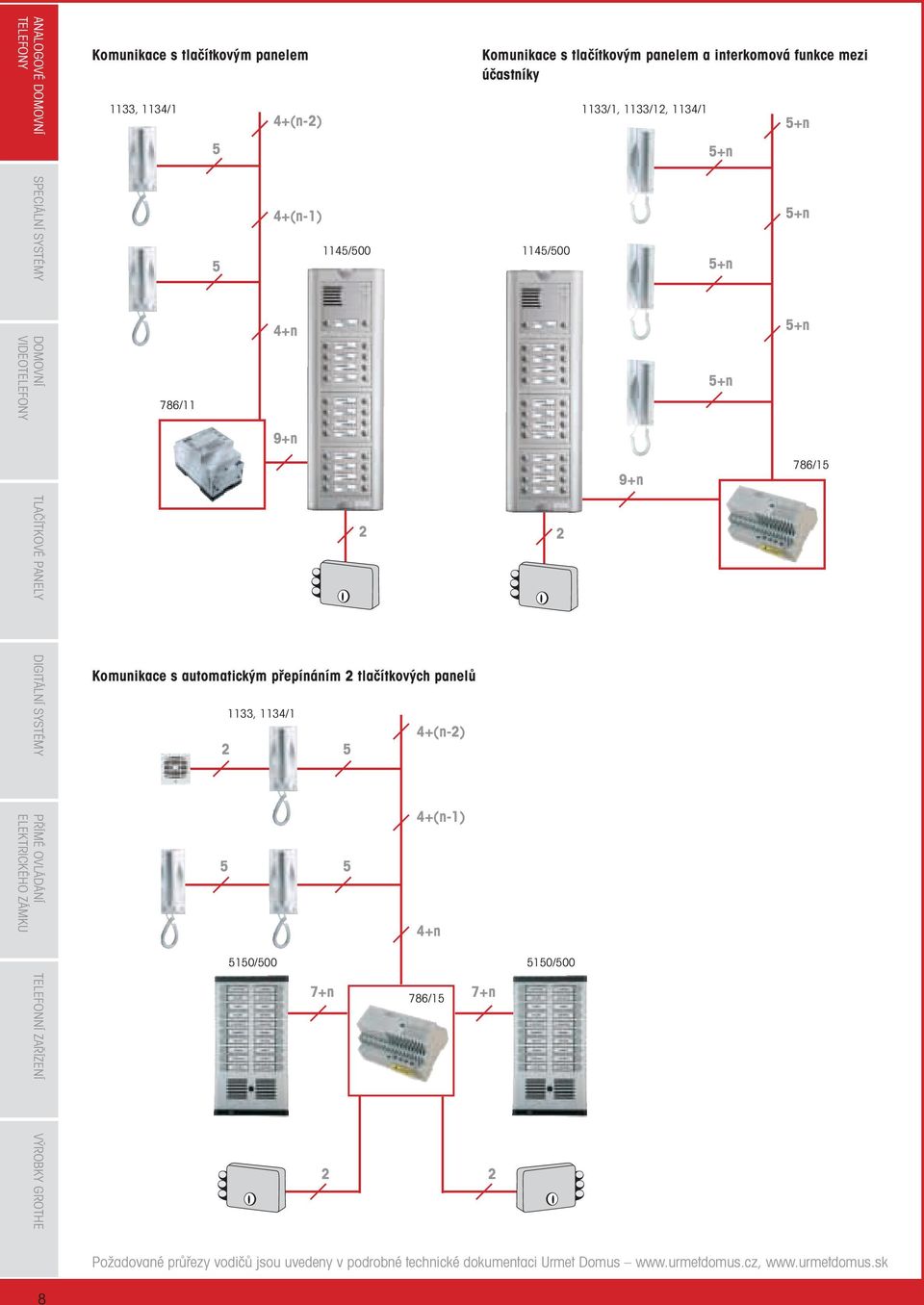 Komunikace s automatickým přepínáním tlačítkových panelů 1133, 1134/1 4+(n-) 5 4+(n-1) 5 5 4+n 5150/500 5150/500 7+n 786/15