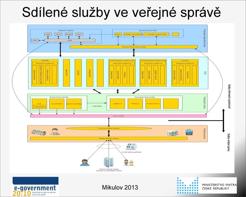 veřejné