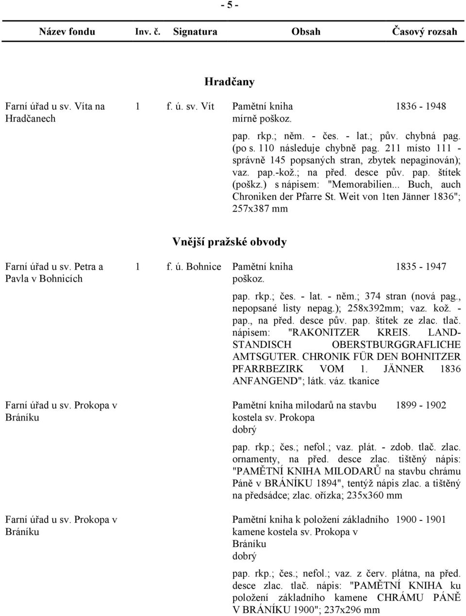 Weit von 1ten Jänner 1836"; 257x387 mm Vnější pražské obvody Farní úřad u sv. Petra a Pavla v Bohnicích Farní úřad u sv. Prokopa v Bráníku Farní úřad u sv. Prokopa v Bráníku 1 f. ú. Bohnice 1835-1947 pap.