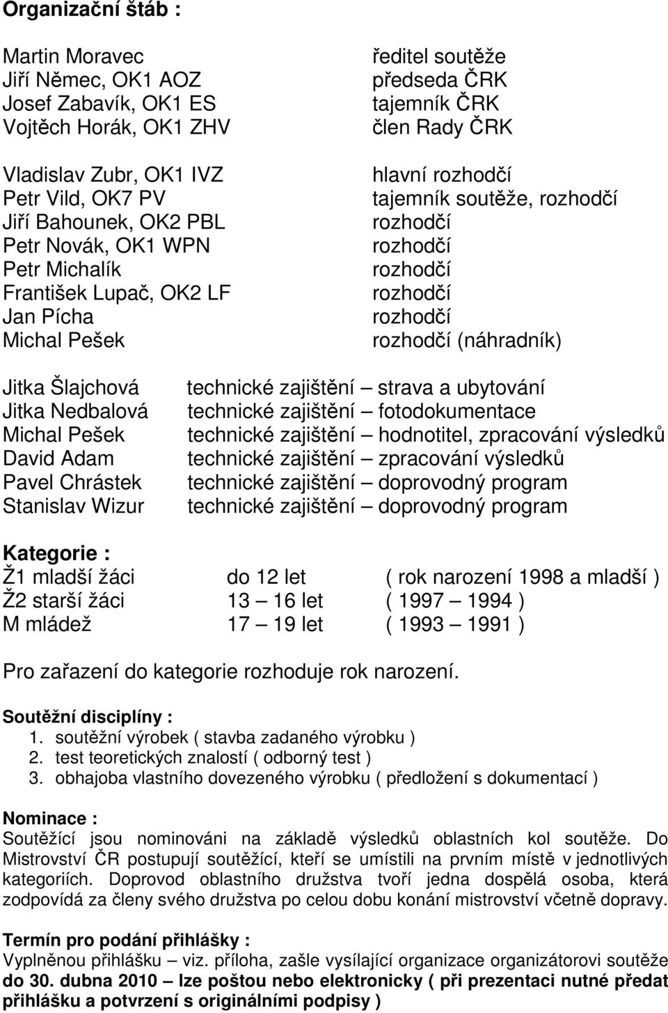 (náhradník) Jitka Šlajchová Jitka Nedbalová Michal Pešek David Adam Pavel Chrástek Stanislav Wizur technické zajištění strava a ubytování technické zajištění fotodokumentace technické zajištění