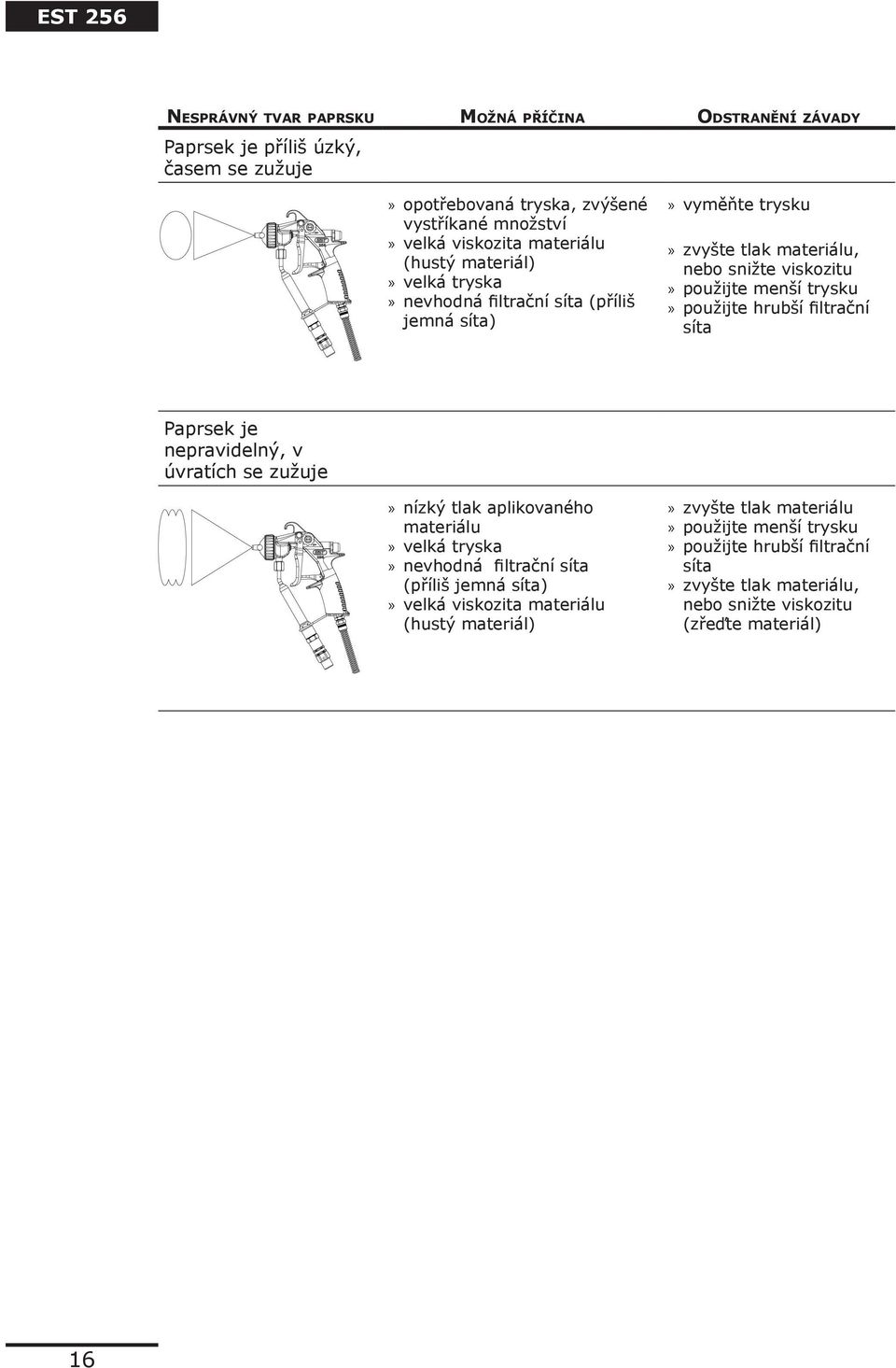 hrubší filtrační síta Paprsek je nepravidelný, v úvratích se zužuje nízký tlak aplikovaného materiálu velká tryska nevhodná filtrační síta (příliš jemná síta) velká