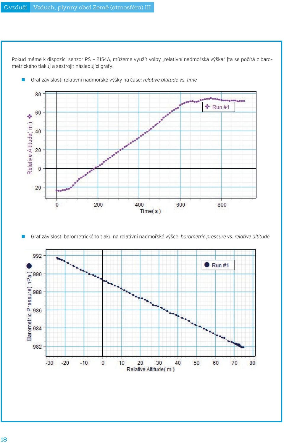 výšky na čase: relative altitude vs. time Graf závislosti relativní nadmořské výšky na čase: relative altitude vs.
