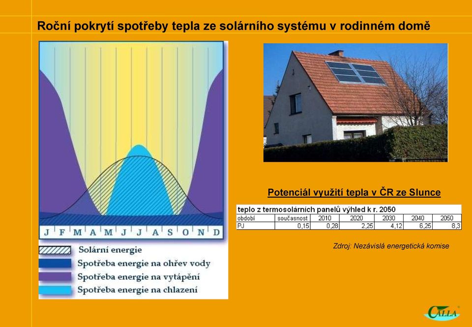 Potenciál využití tepla v ČR ze