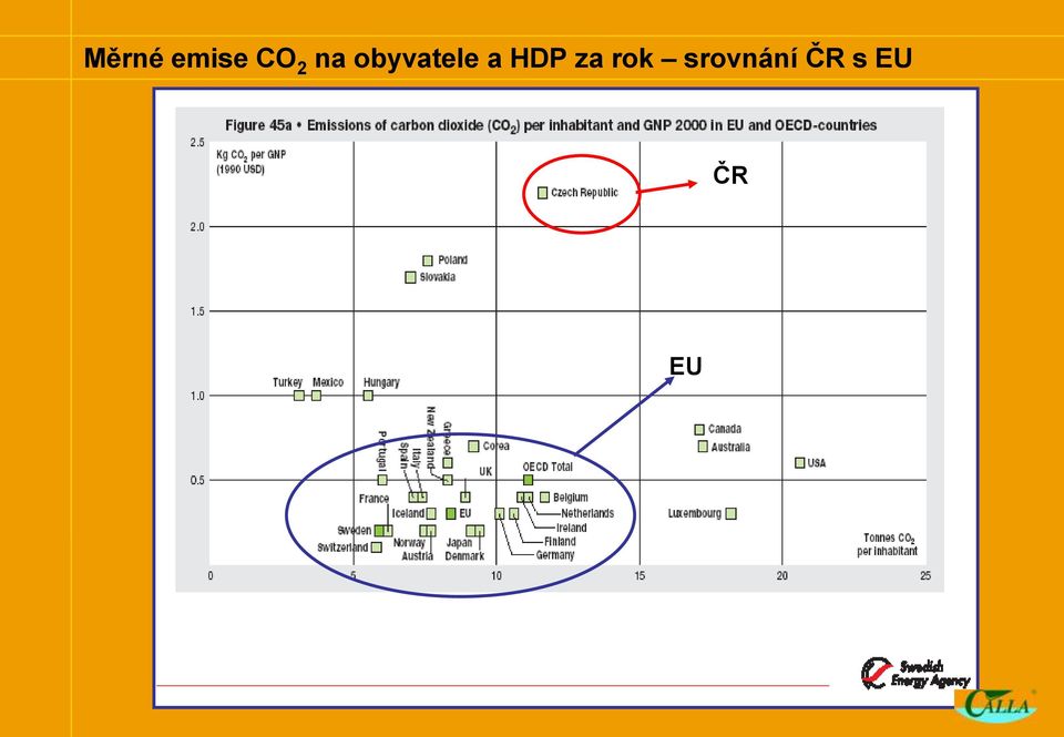 HDP za rok