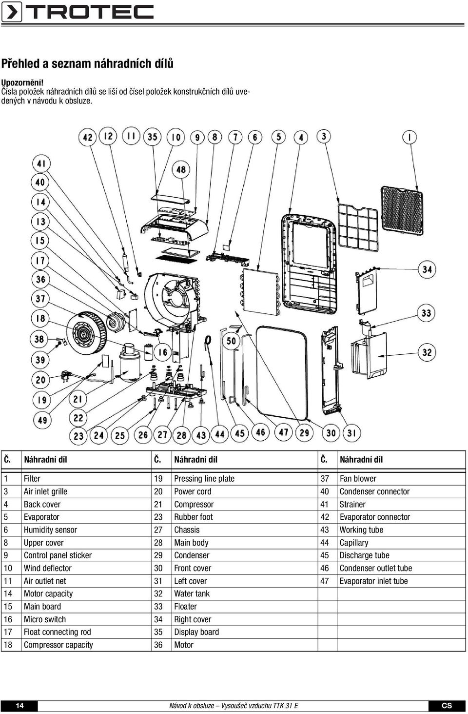 Náhradní díl 1 Filter 19 Pressing line plate 37 Fan blower 3 Air inlet grille 20 Power cord 40 Condenser connector 4 Back cover 21 Compressor 41 Strainer 5 Evaporator 23 Rubber foot 42 Evaporator