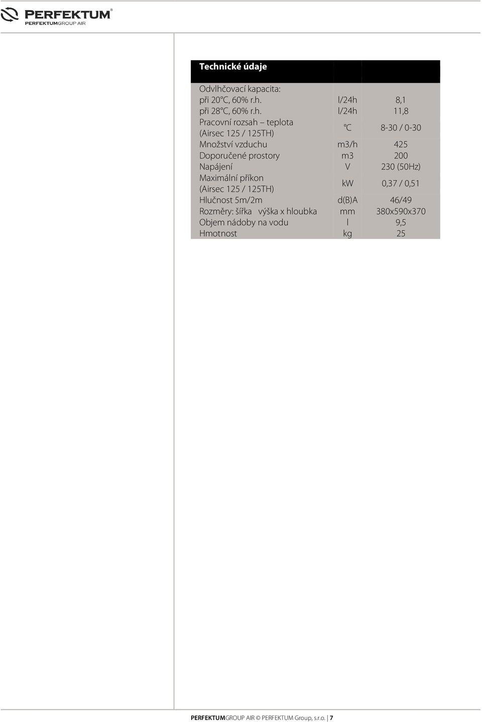 Napájení V 230 (50Hz) Maximální příkon kw 0,37 / 0,51 (Airsec 125 / 125TH) Hlučnost 5m/2m d(b)a 46/49 Rozměry: