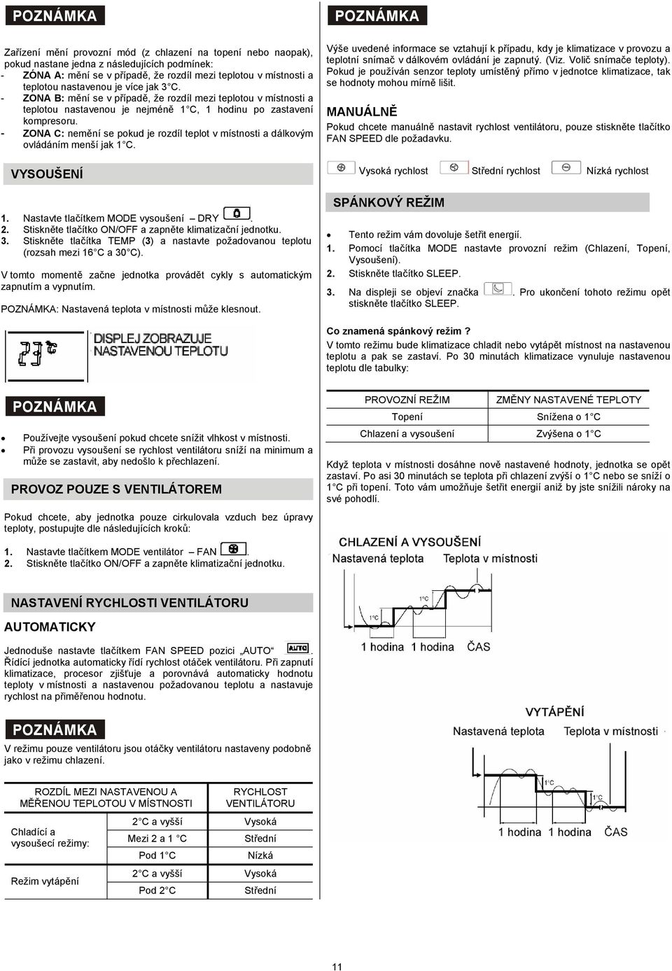 - ZONA C: nemění se pokud je rozdíl teplot v místnosti a dálkovým ovládáním menší jak 1 C. VYSOUŠENÍ 1. Nastavte tlačítkem MODE vysoušení DRY. 2.