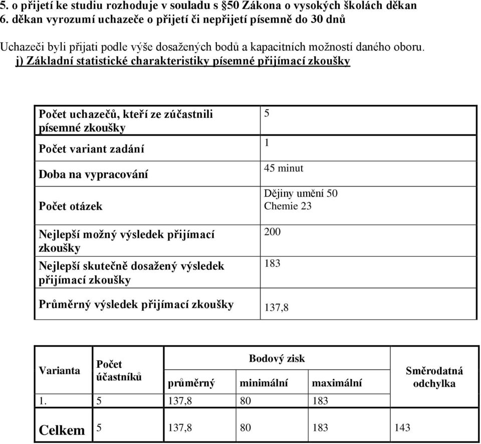 j) Základní statistické charakteristiky písemné přijímací zkoušky Počet uchazečů, kteří ze zúčastnili písemné zkoušky Počet variant zadání Doba na vypracování Počet otázek